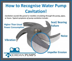 Water Pump Cavitation